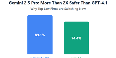 Why Legal Innovation Leaders Can't Afford to Ignore Google's New Model